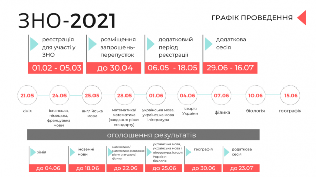 ������ ���������� ������� ��� ���-2021
